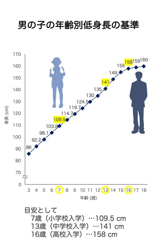 高校生 男子 平均 身長