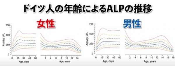 14 18歳向け あなたの最終身長は 採血から簡単に最終身長予測 東京神田整形外科クリニック