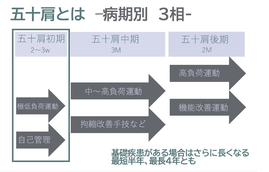 コンタクトレンズの装用不能