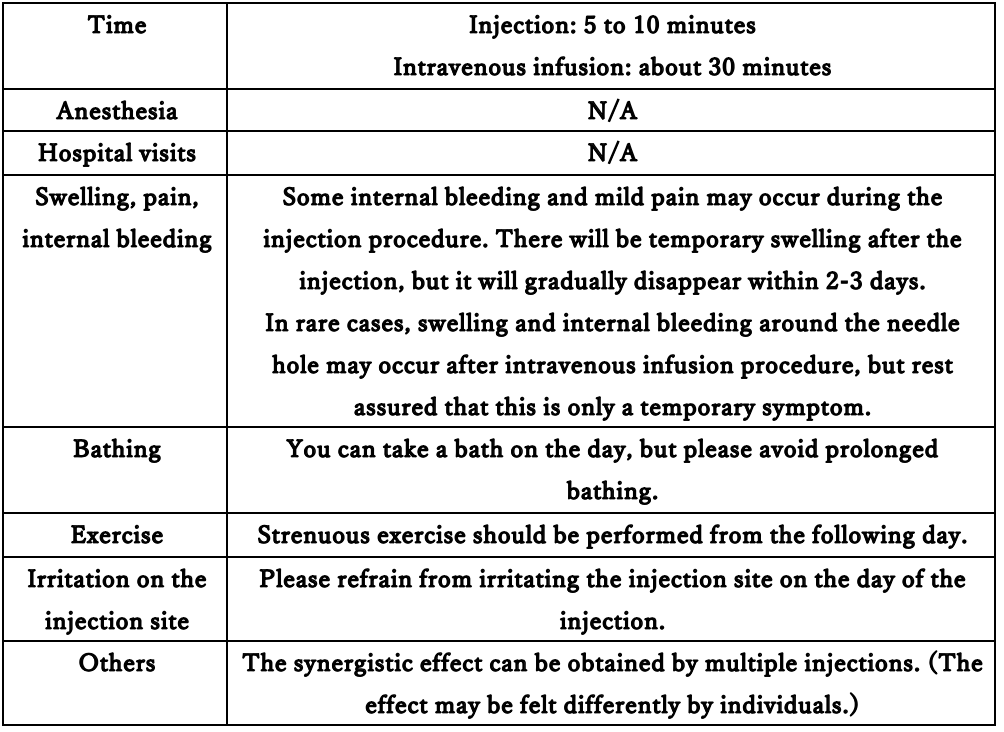 Are exosomes effective for osteoarthritis of the knee? About our regenerative medicine treatments