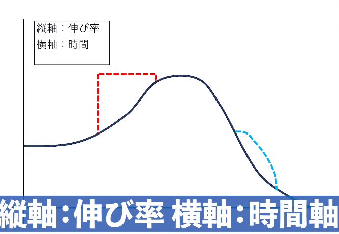 【新治療】身長先生式成長ホルモン治療で身長を伸ばす！