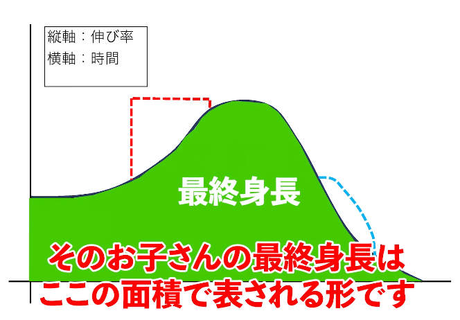 【新治療】身長先生式成長ホルモン治療で身長を伸ばす！