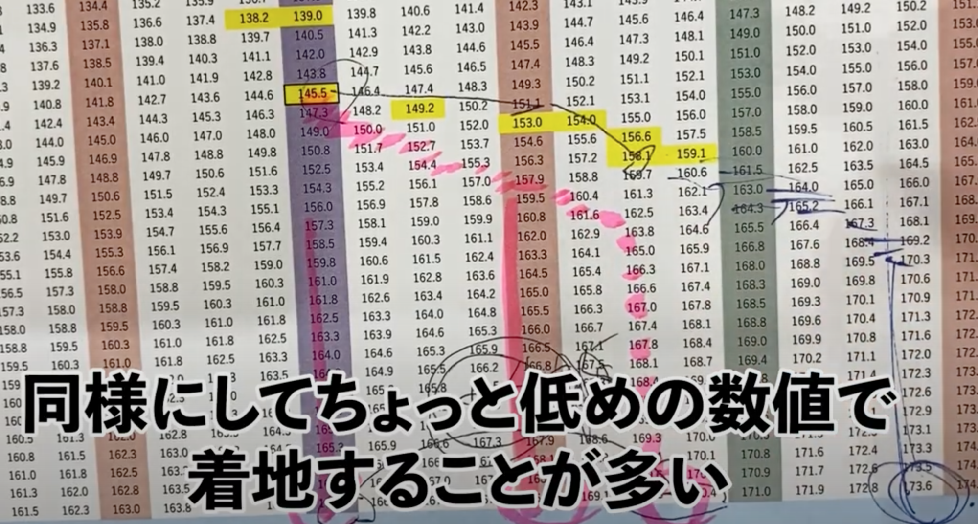 身長先生式成長ホルモン治療 2年目は継続するべき？