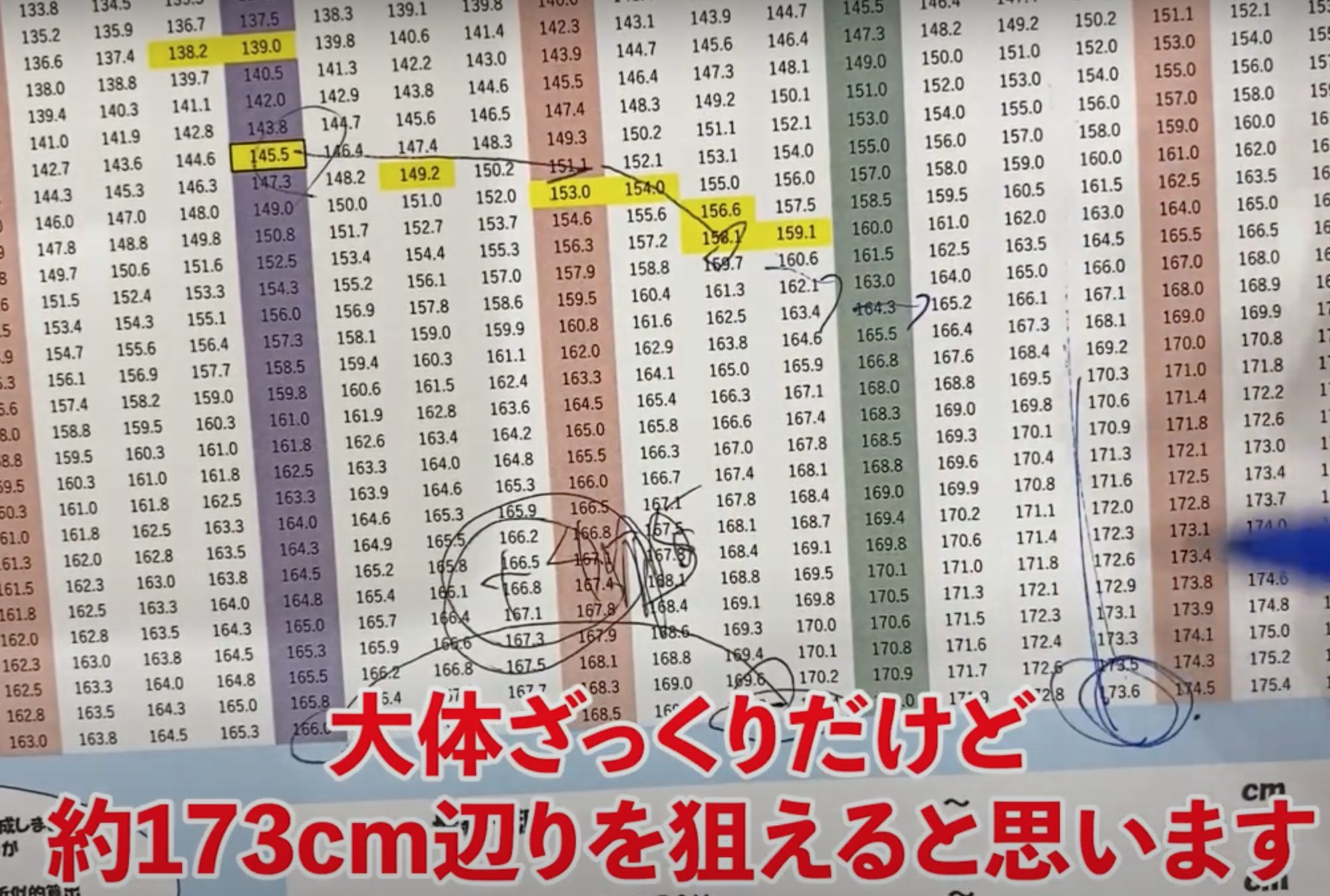 身長先生式成長ホルモン治療 2年目は継続するべき？