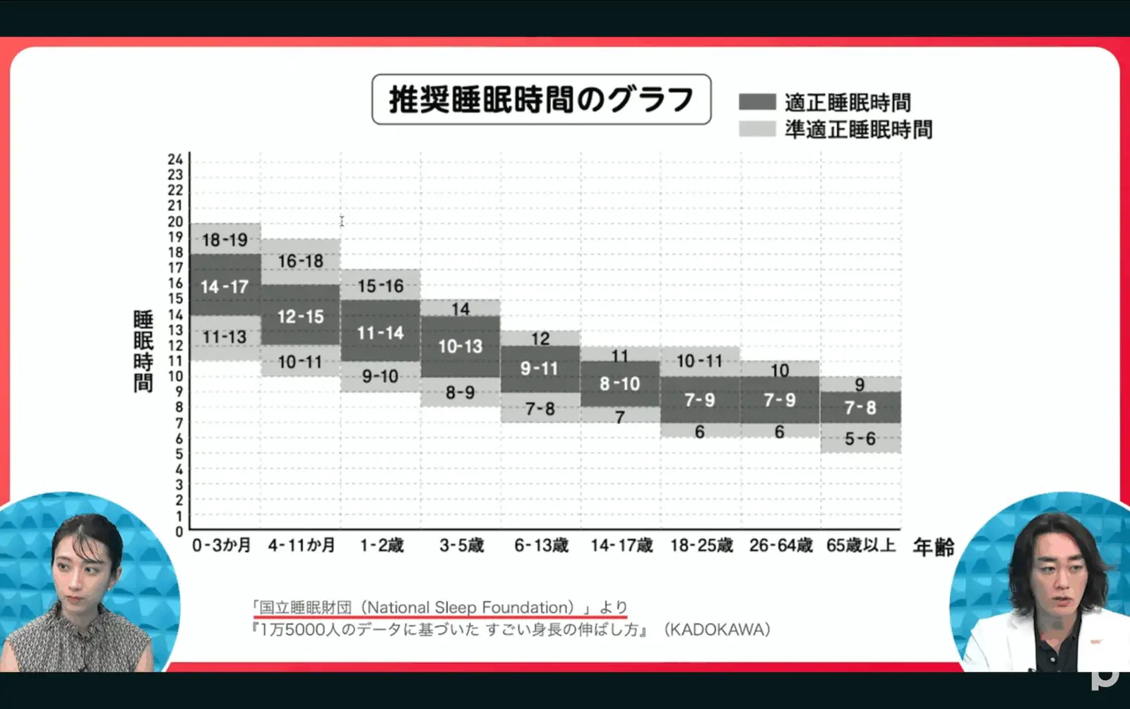 小学 六 年生 平均 身長